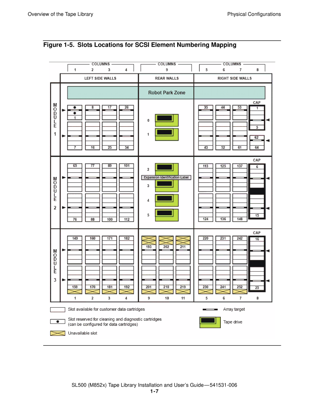 HP SL500 (M852x) manual Slots Locations for Scsi Element Numbering Mapping 