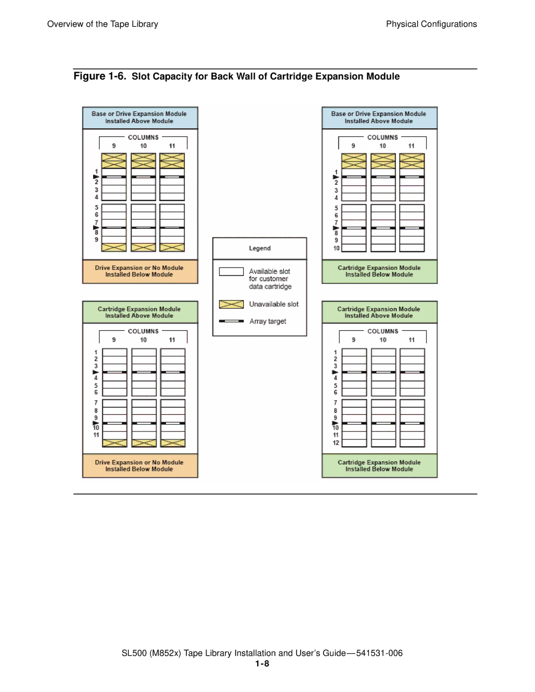 HP SL500 (M852x) manual Slot Capacity for Back Wall of Cartridge Expansion Module 
