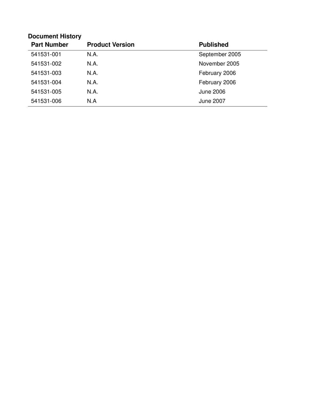 HP SL500 (M852x) manual Document History Part Number Product Version Published 