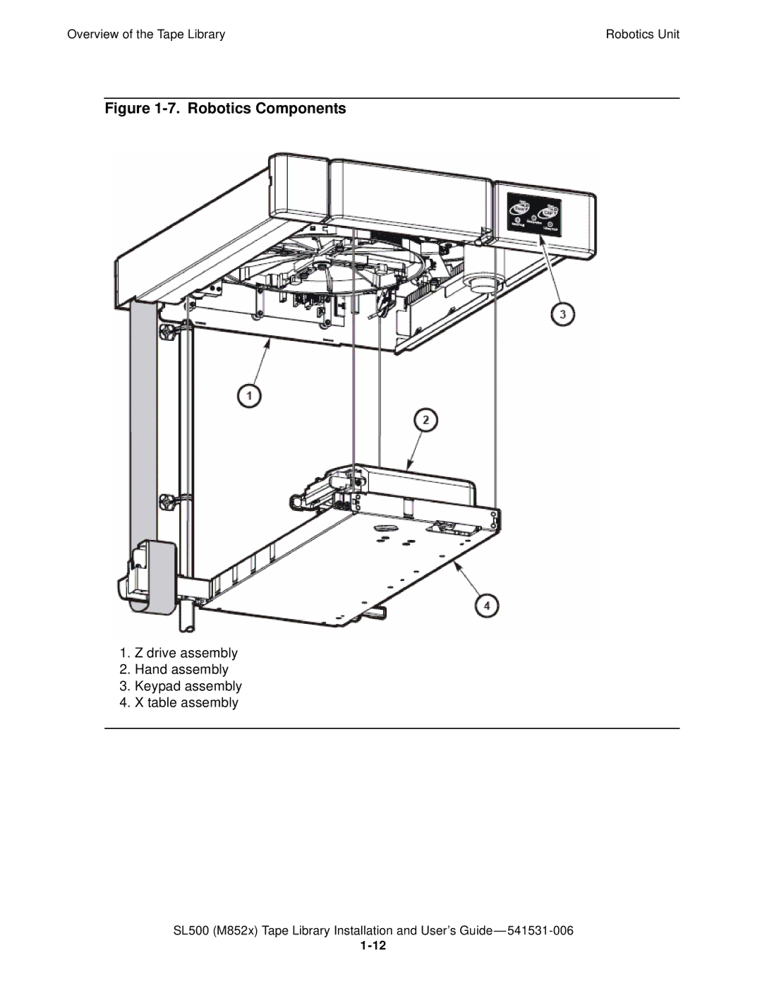 HP SL500 (M852x) manual Robotics Components 