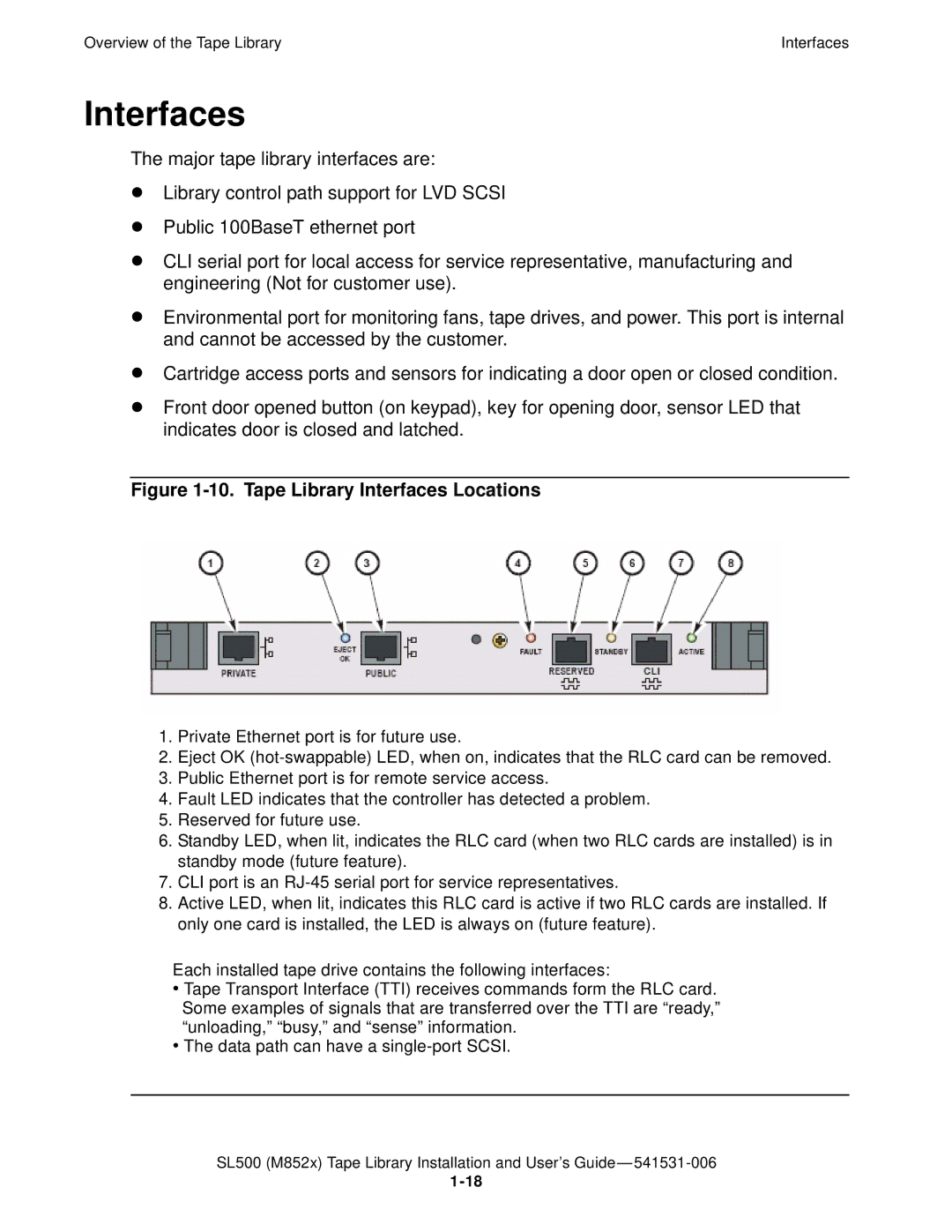 HP SL500 (M852x) manual Tape Library Interfaces Locations 