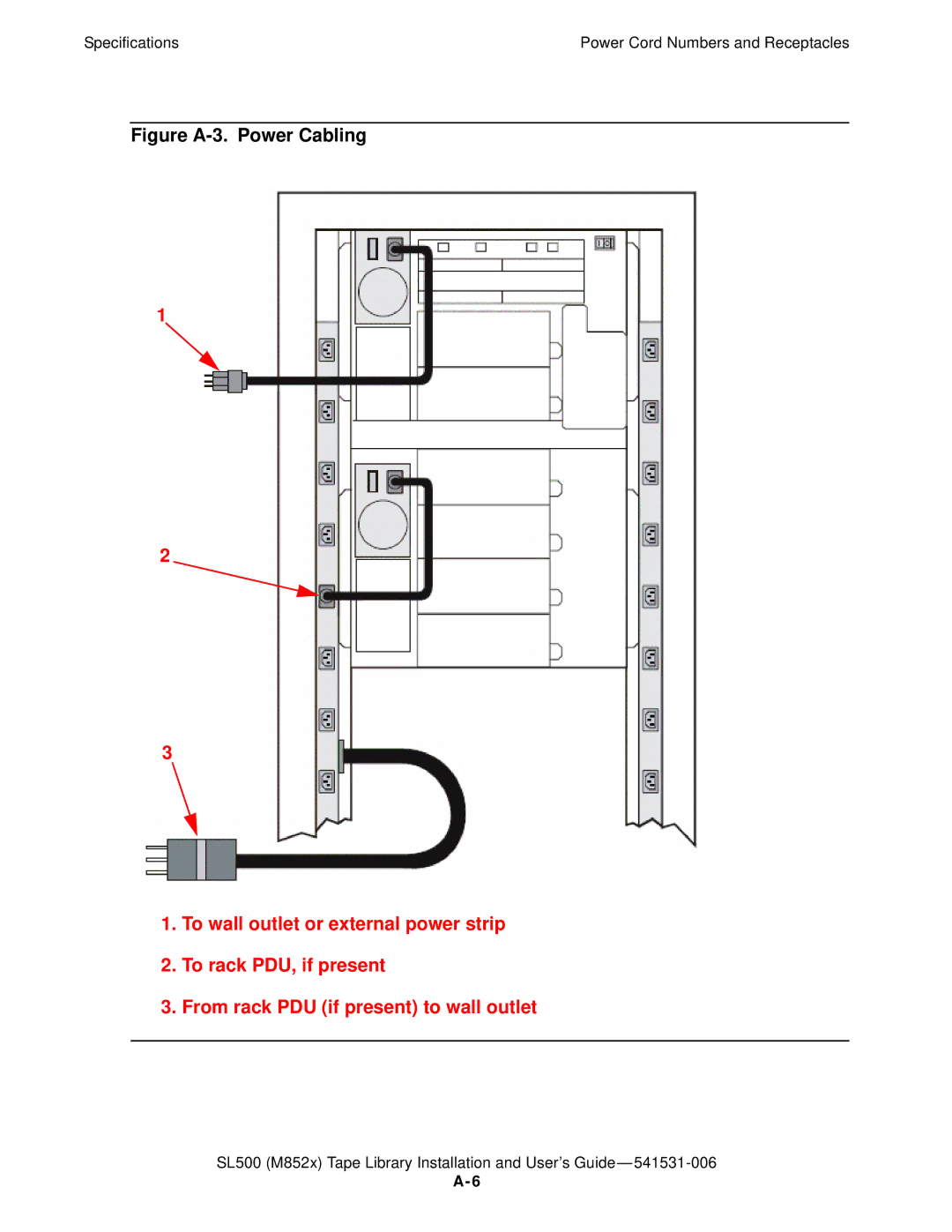 HP SL500 (M852x) manual Figure A-3. Power Cabling 