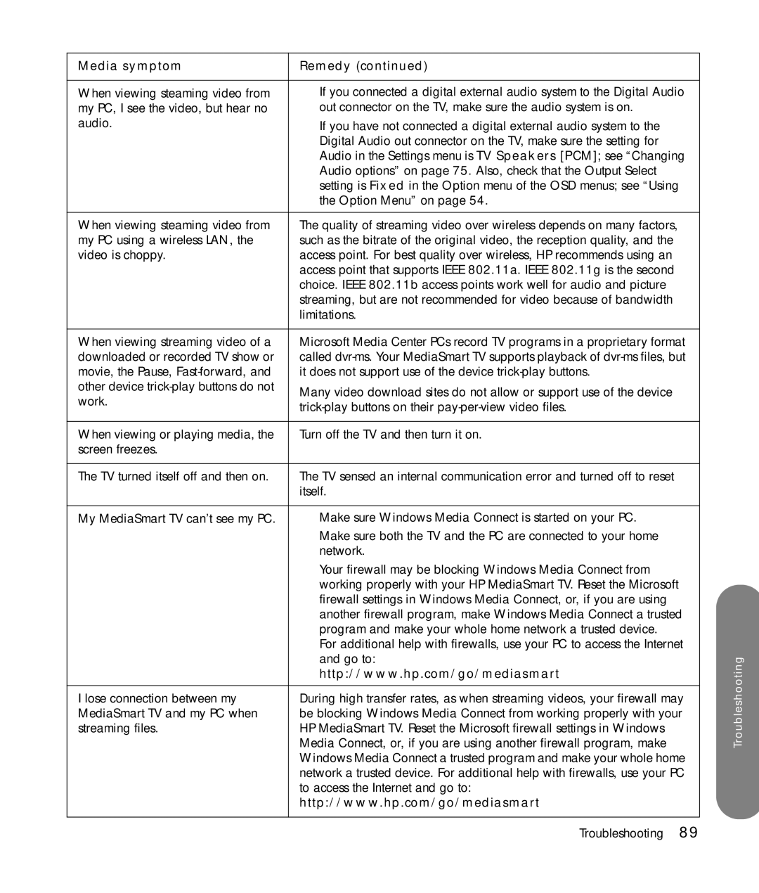 HP SLC3760N 37 inch manual Media symptom Remedy 