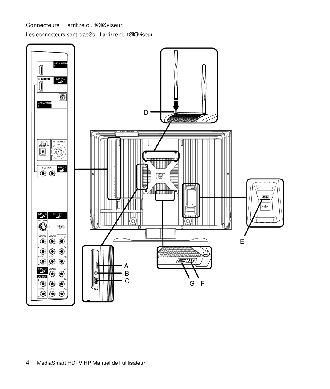 HP SLC3760N 37 inch manual Connecteurs à l’arrière du téléviseur 