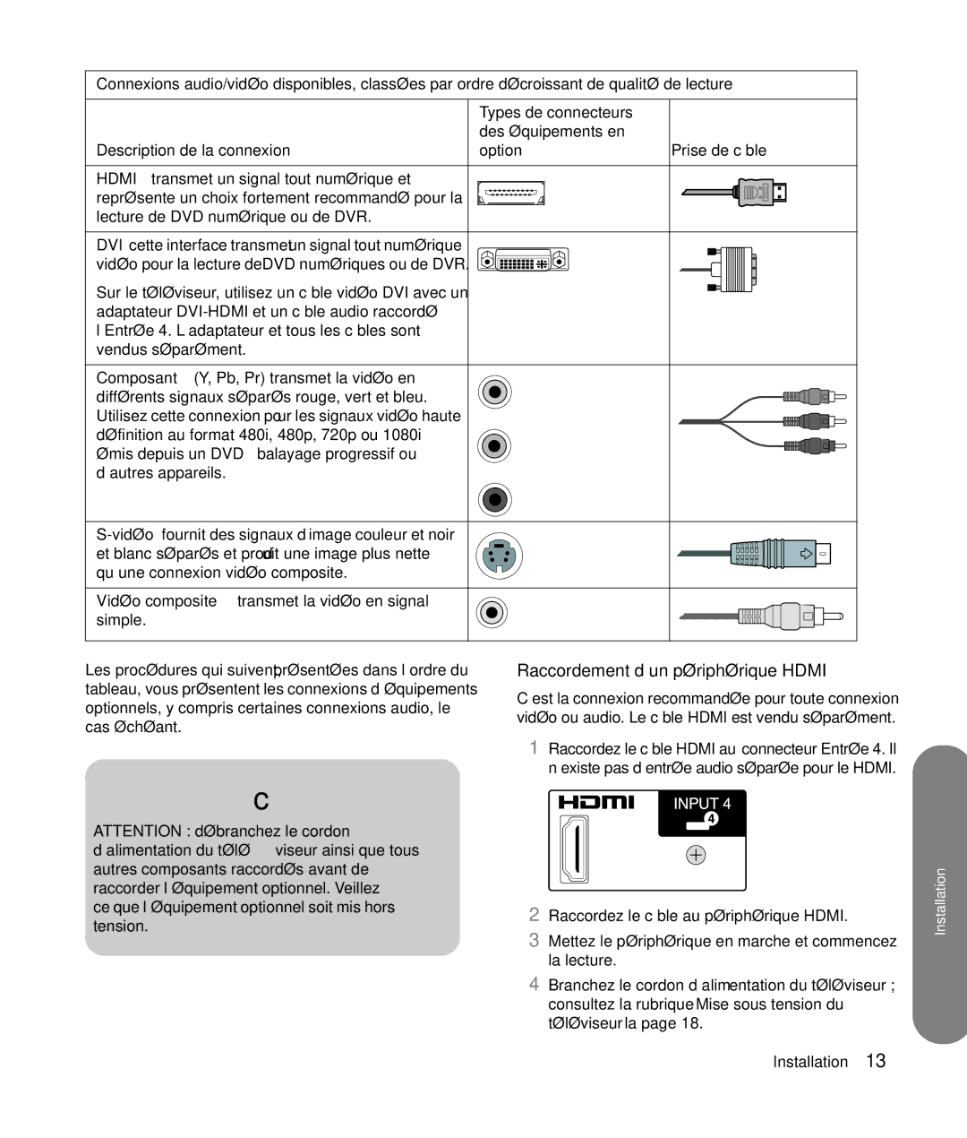 HP SLC3760N 37 inch manual Raccordement d’un périphérique Hdmi 