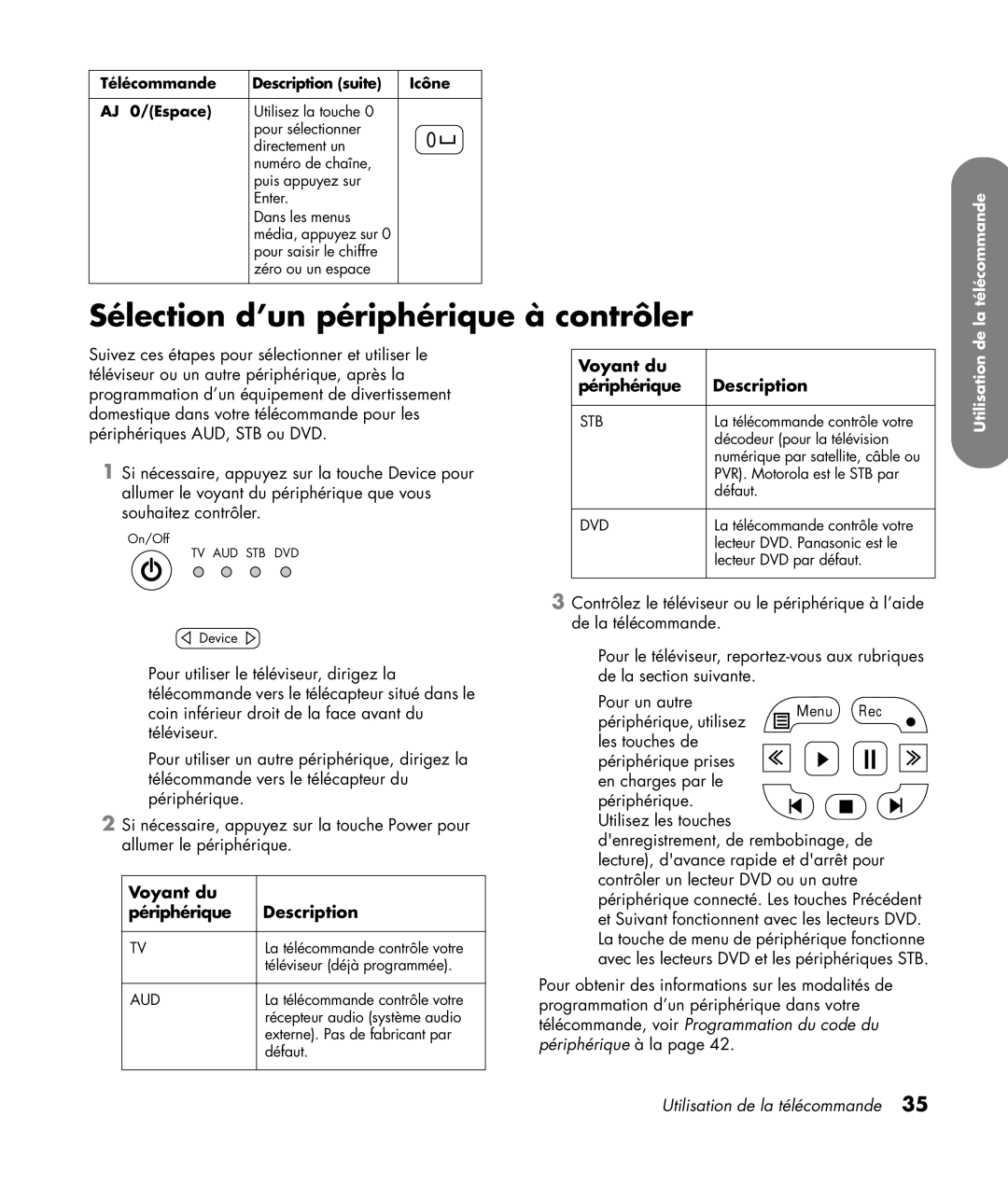 HP SLC3760N 37 inch manual Sélection d’un périphérique à contrôler, Voyant du Périphérique Description 