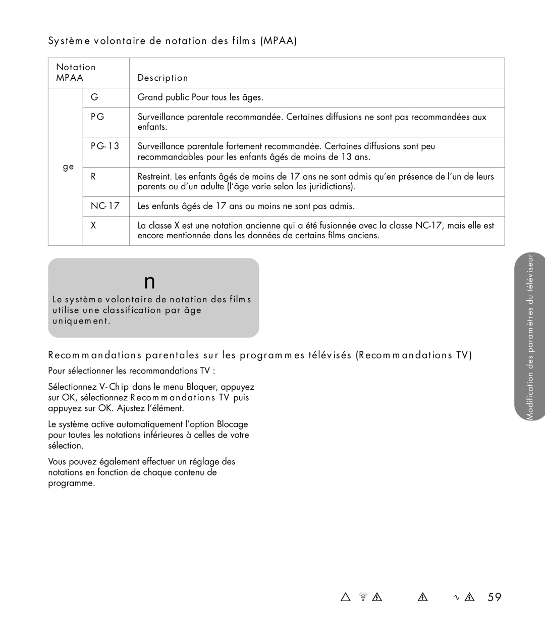 HP SLC3760N 37 inch manual Notation, Âge 