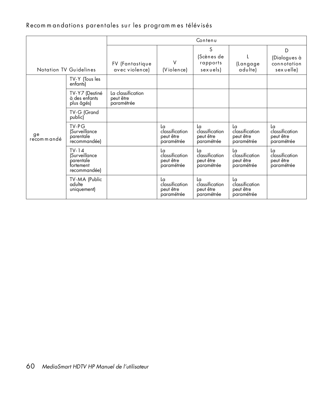 HP SLC3760N 37 inch manual Recommandations parentales sur les programmes télévisés, Tv-Pg 