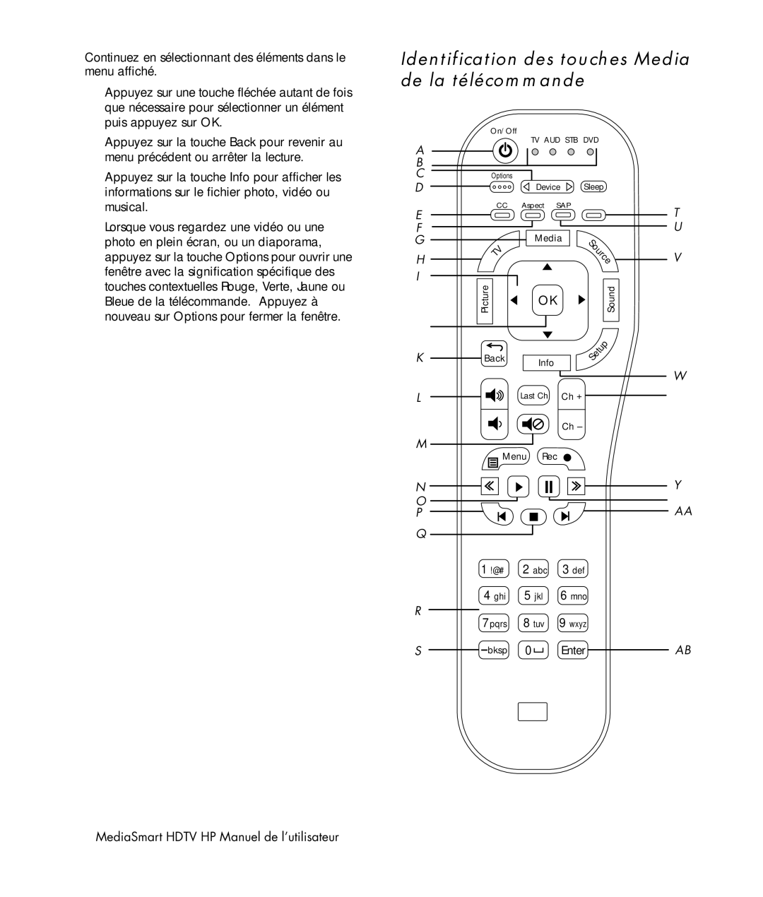 HP SLC3760N 37 inch manual Identification des touches Media de la télécommande, Source 