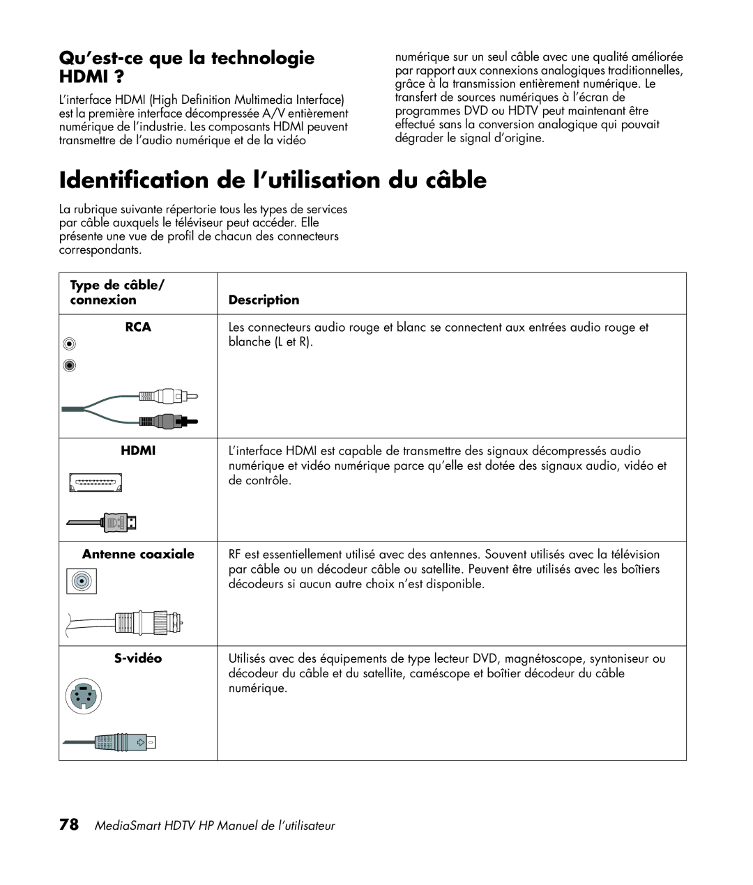 HP SLC3760N 37 inch manual Identification de l’utilisation du câble, Qu’est-ce que la technologie Hdmi ? 