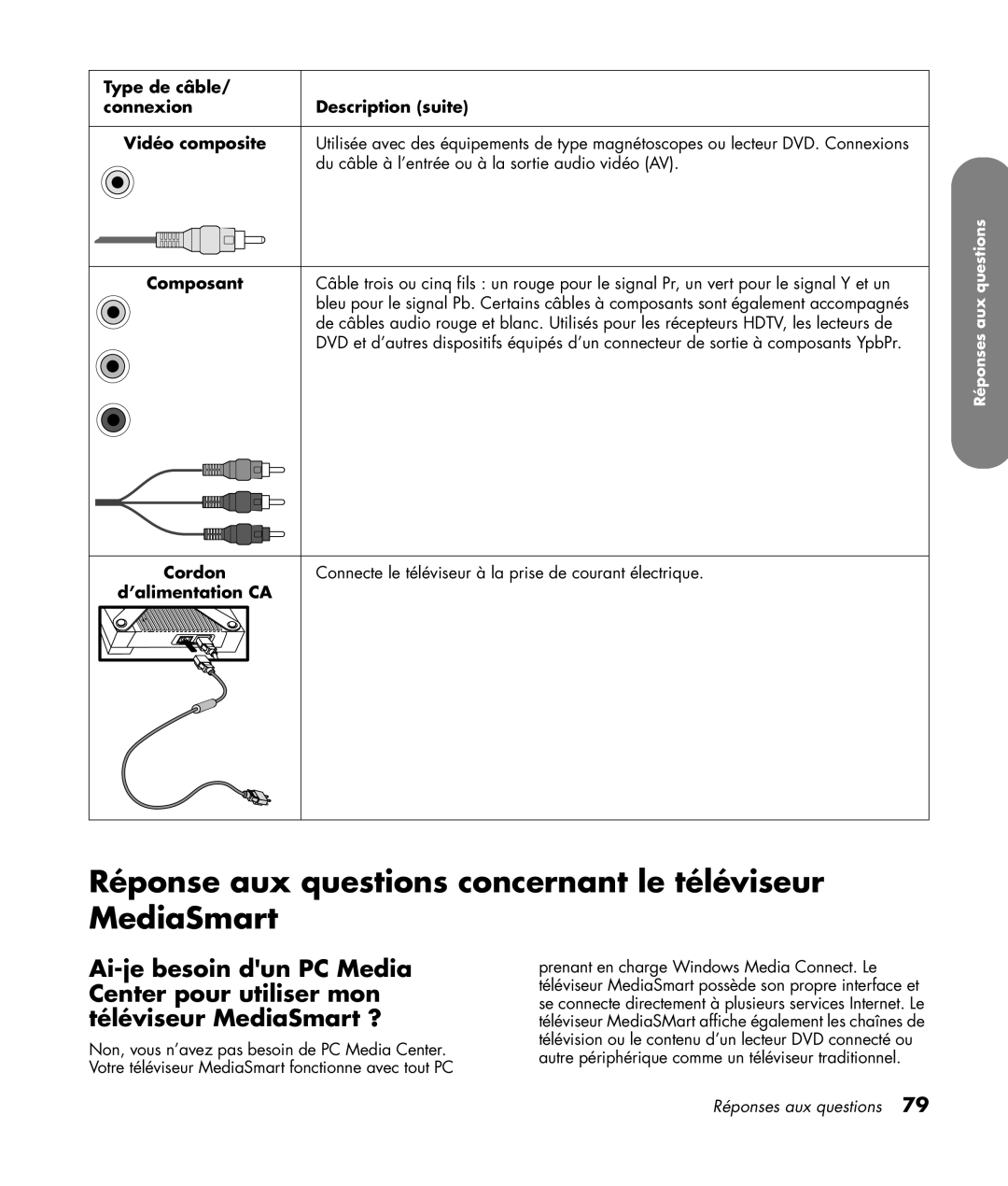 HP SLC3760N 37 inch manual Réponse aux questions concernant le téléviseur MediaSmart 