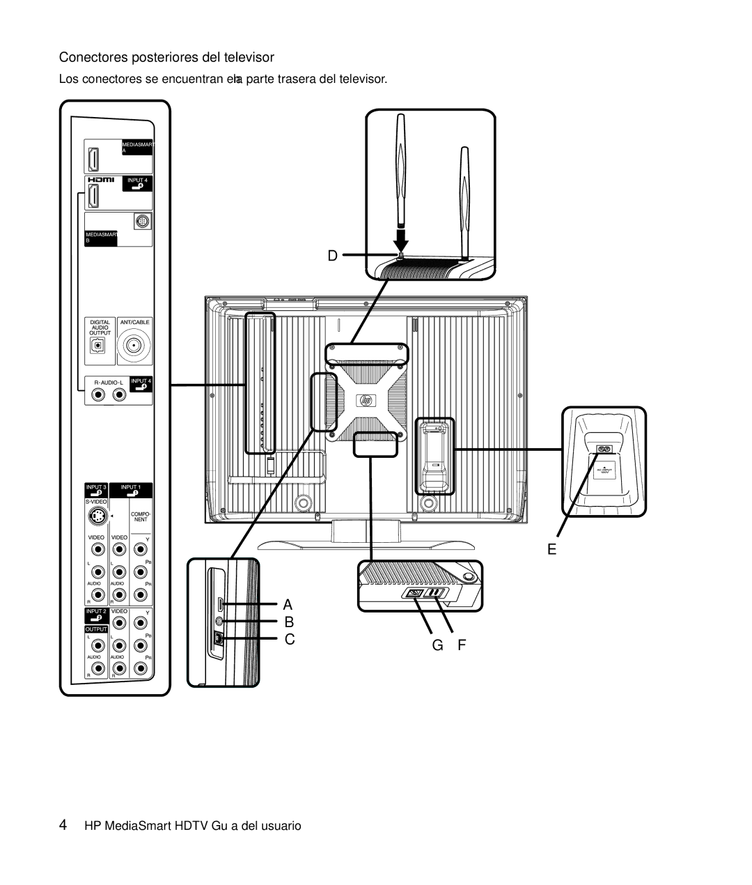 HP SLC3760N 37 inch manual Conectores posteriores del televisor 