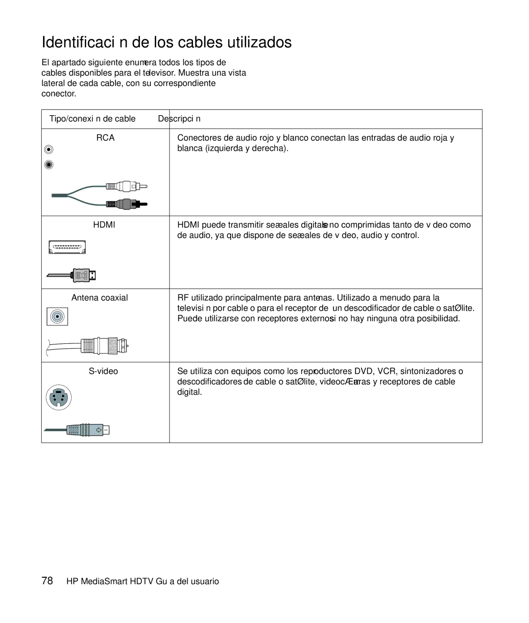 HP SLC3760N 37 inch manual Identificación de los cables utilizados, Tipo/conexión de cable Descripción, Antena coaxial 