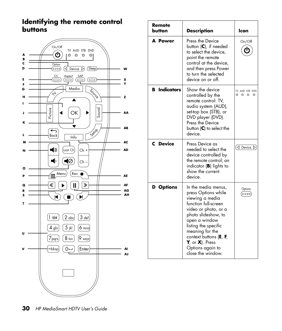 HP SLC3760N 37 inch manual Identifying the remote control buttons, Source 