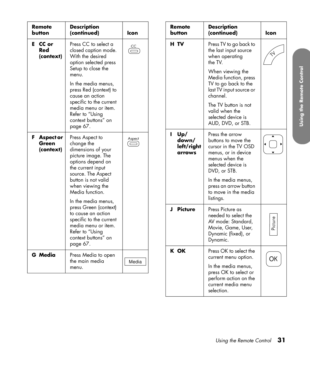 HP SLC3760N 37 inch Remote Description Button Icon CC or, Red, Context, Aspect or, Green, Media, Down, Left/right, Arrows 