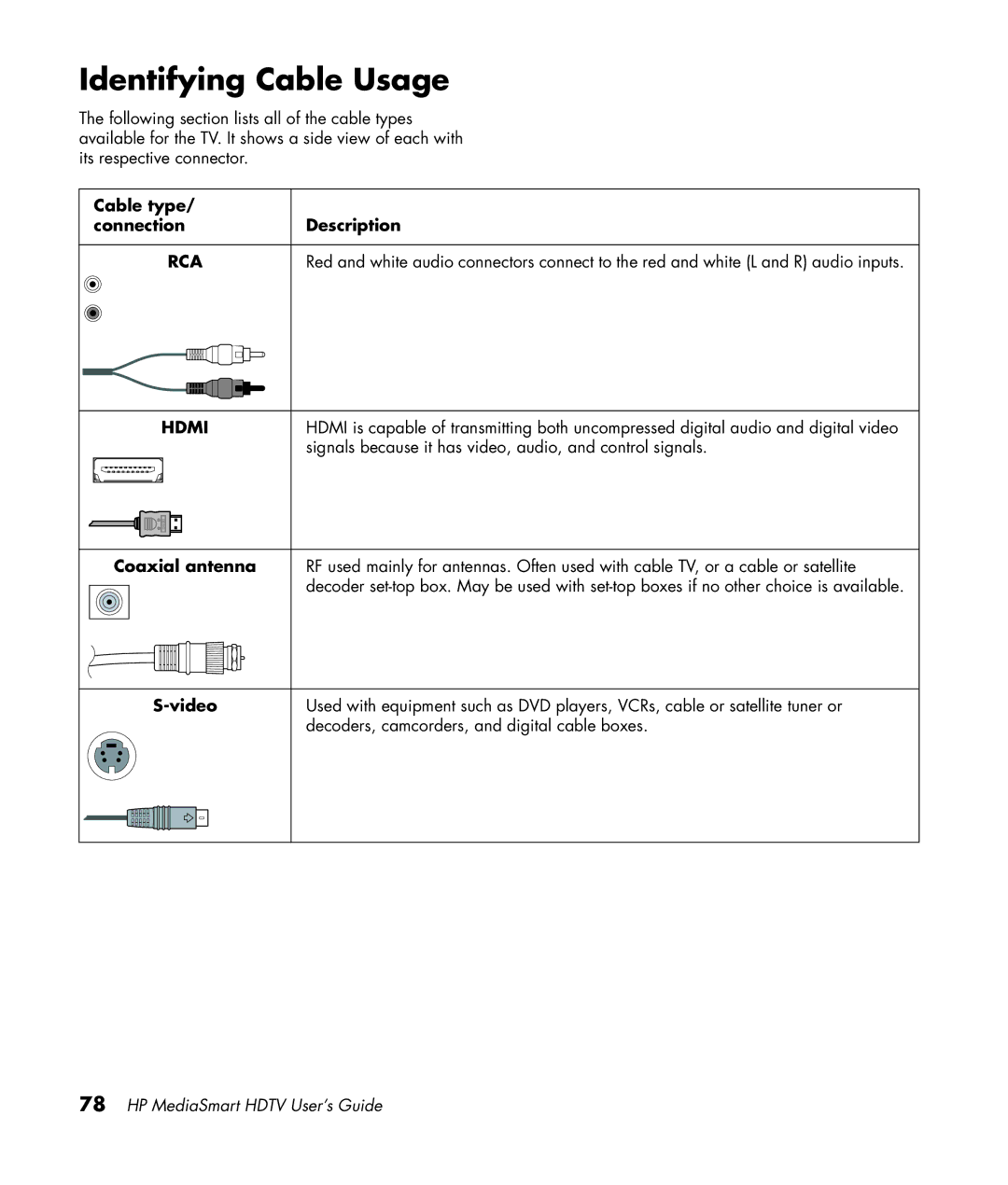 HP SLC3760N 37 inch manual Identifying Cable Usage, Cable type Connection Description, Coaxial antenna, Video 