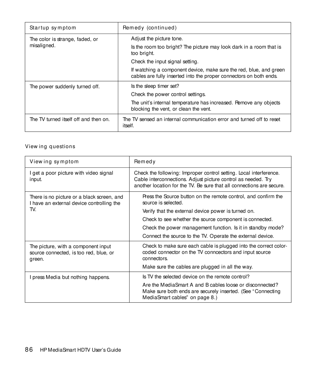 HP SLC3760N 37 inch manual Startup symptom Remedy, Viewing questions Viewing symptom Remedy 