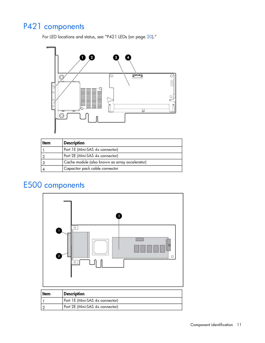 HP Smart Array Advanced Pack Software manual P421 components, E500 components 