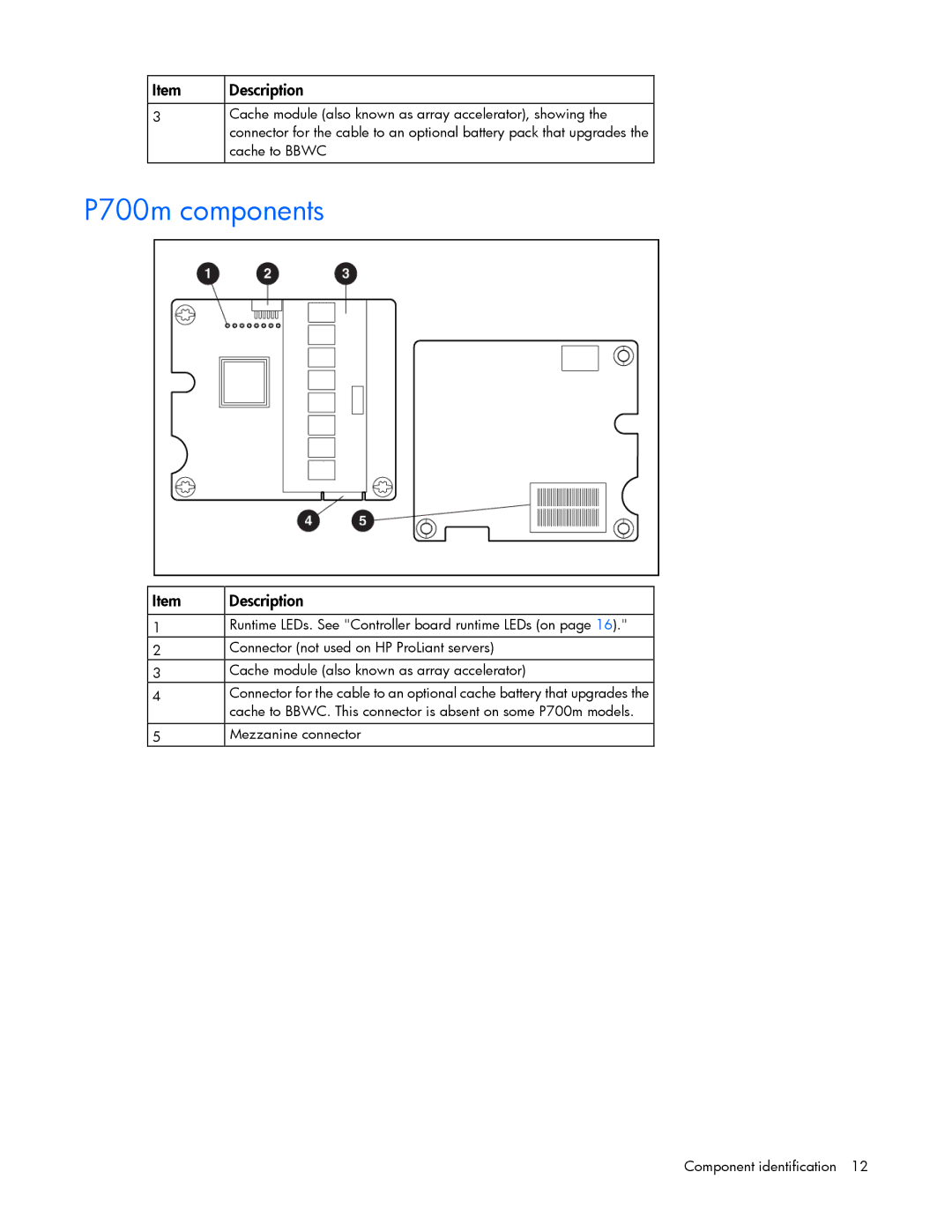 HP Smart Array Advanced Pack Software manual P700m components 