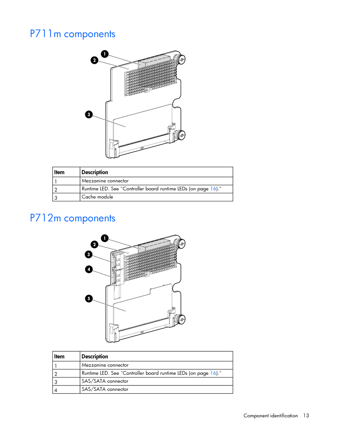 HP Smart Array Advanced Pack Software manual P711m components, P712m components 