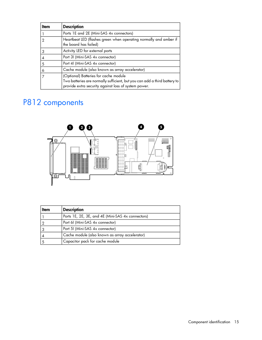 HP Smart Array Advanced Pack Software manual P812 components 