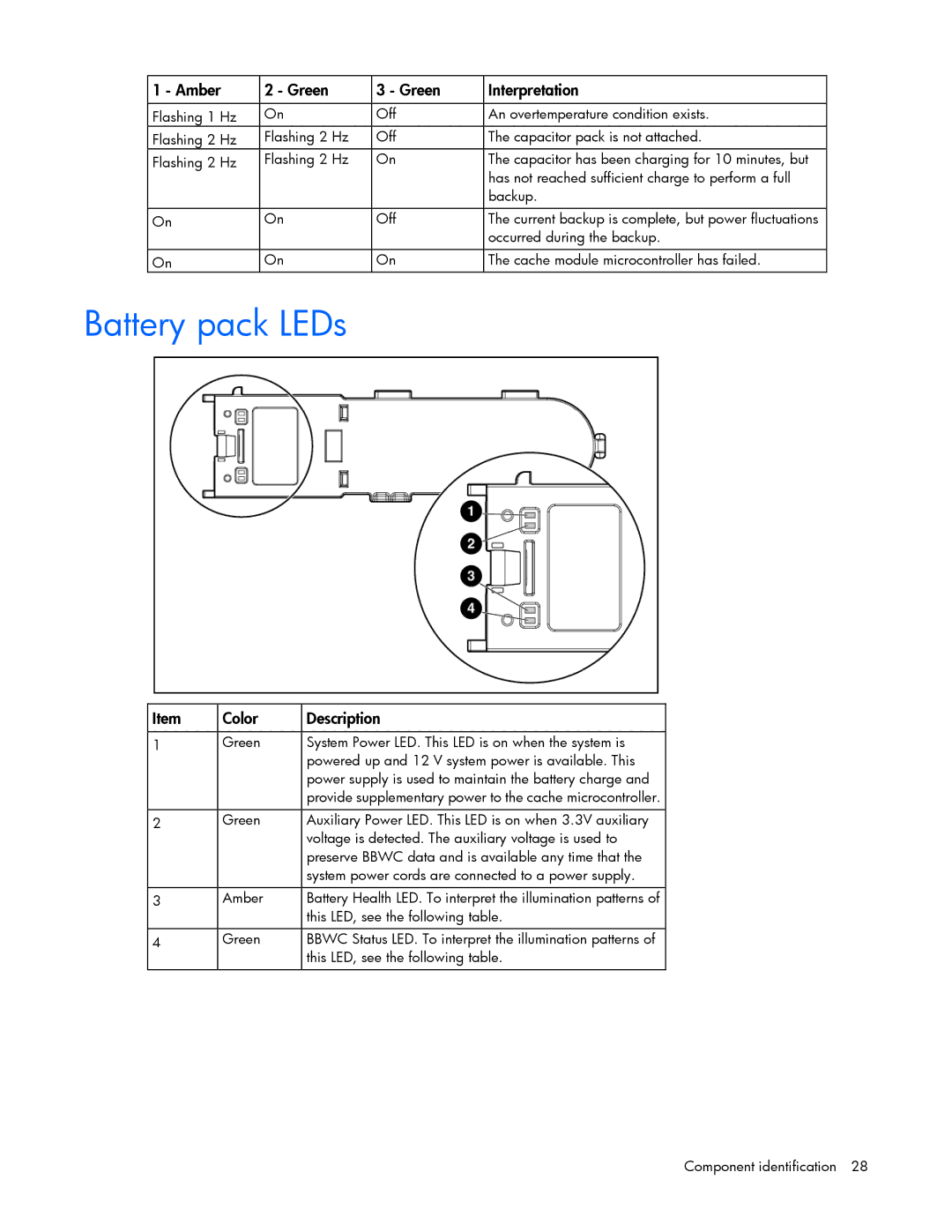 HP Smart Array Advanced Pack Software manual Battery pack LEDs, Amber Green Interpretation, Color Description 