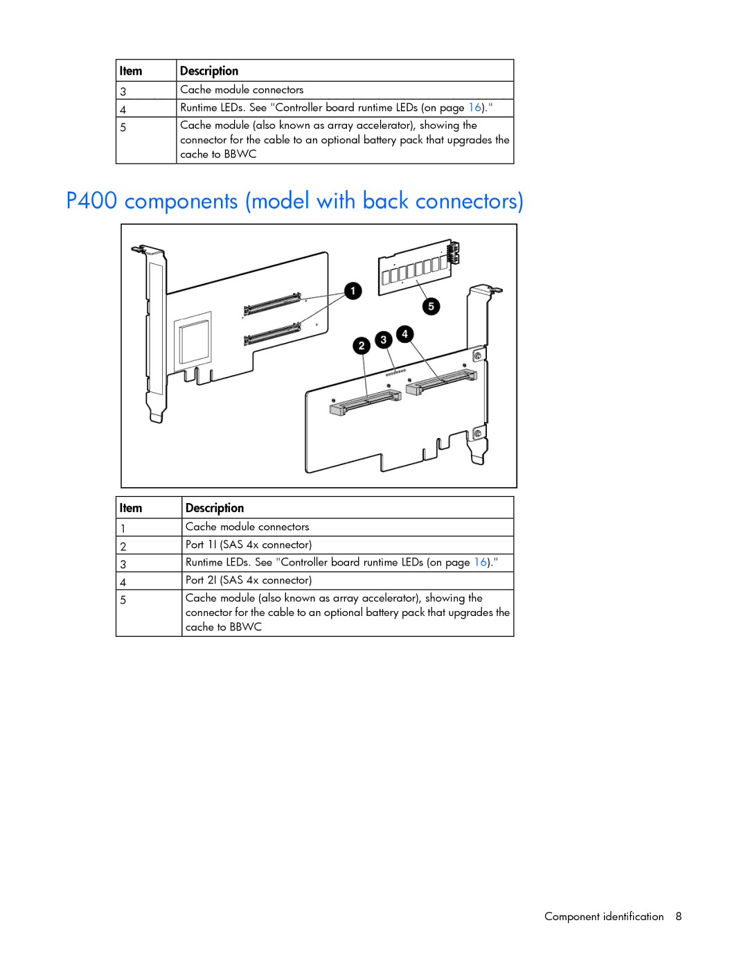 HP Smart Array Advanced Pack Software manual P400 components model with back connectors 