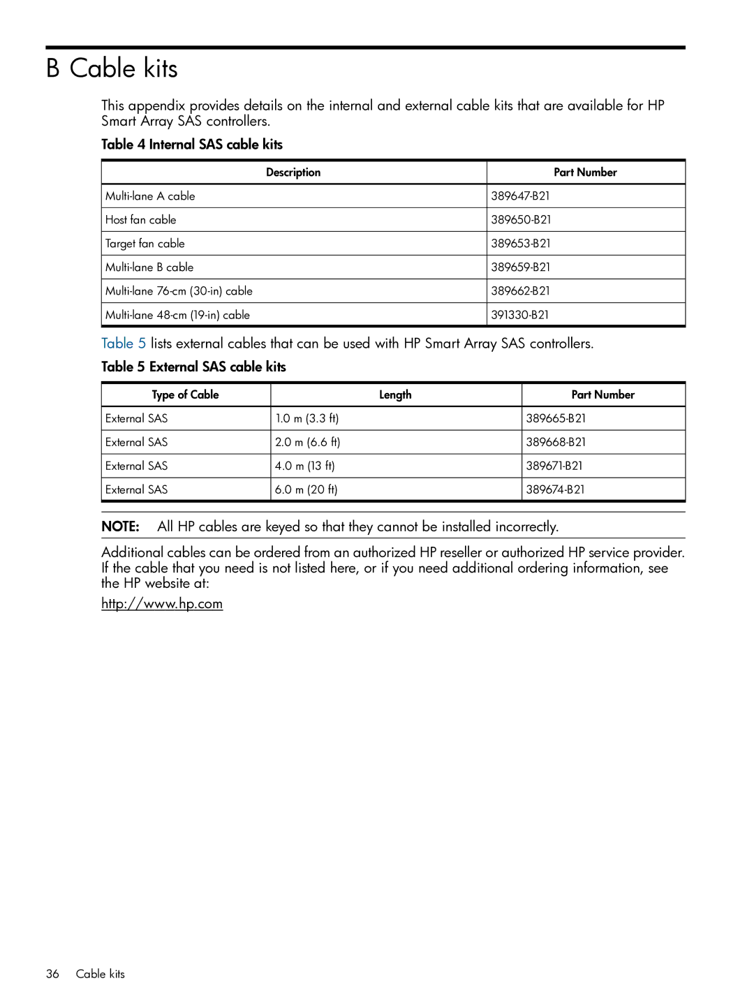 HP Smart Array (RAID) Host Bus Adapters manual Cable kits 