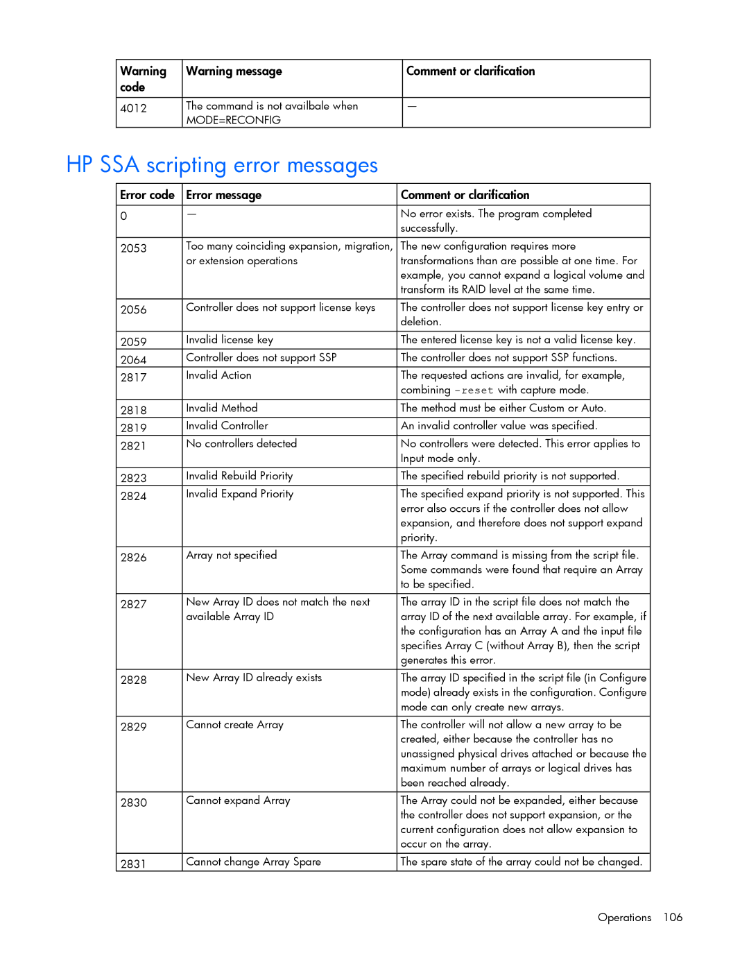 HP Smart Storage Adstrator manual HP SSA scripting error messages, Error code Error message Comment or clarification 