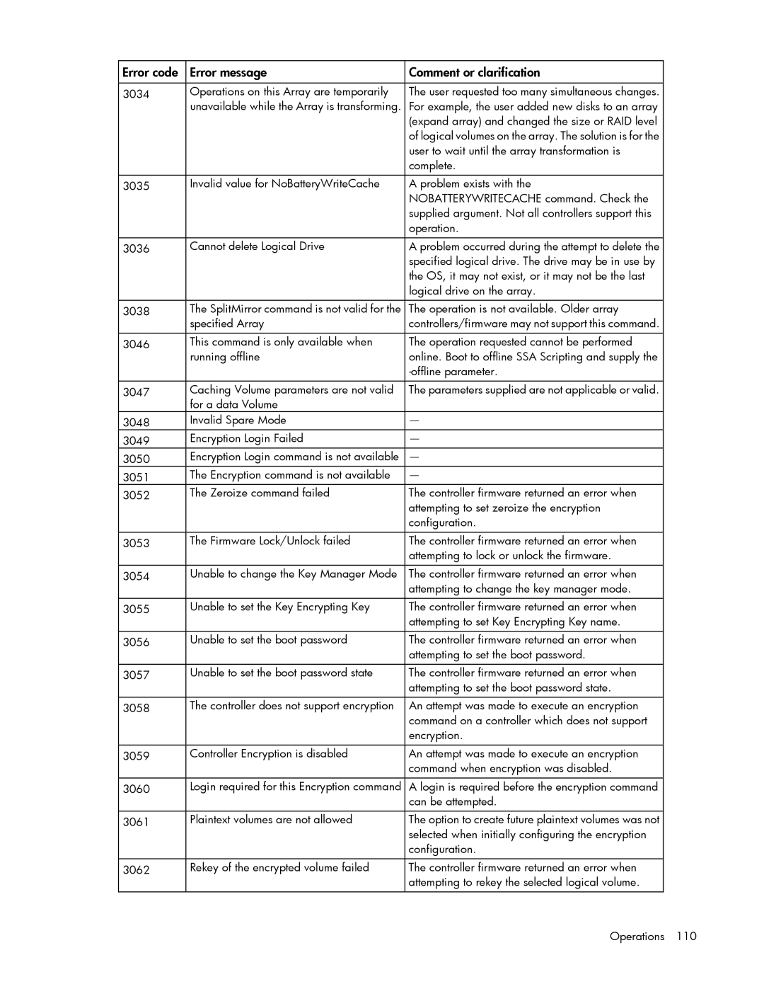 HP Smart Storage Adstrator manual Expand array and changed the size or RAID level 