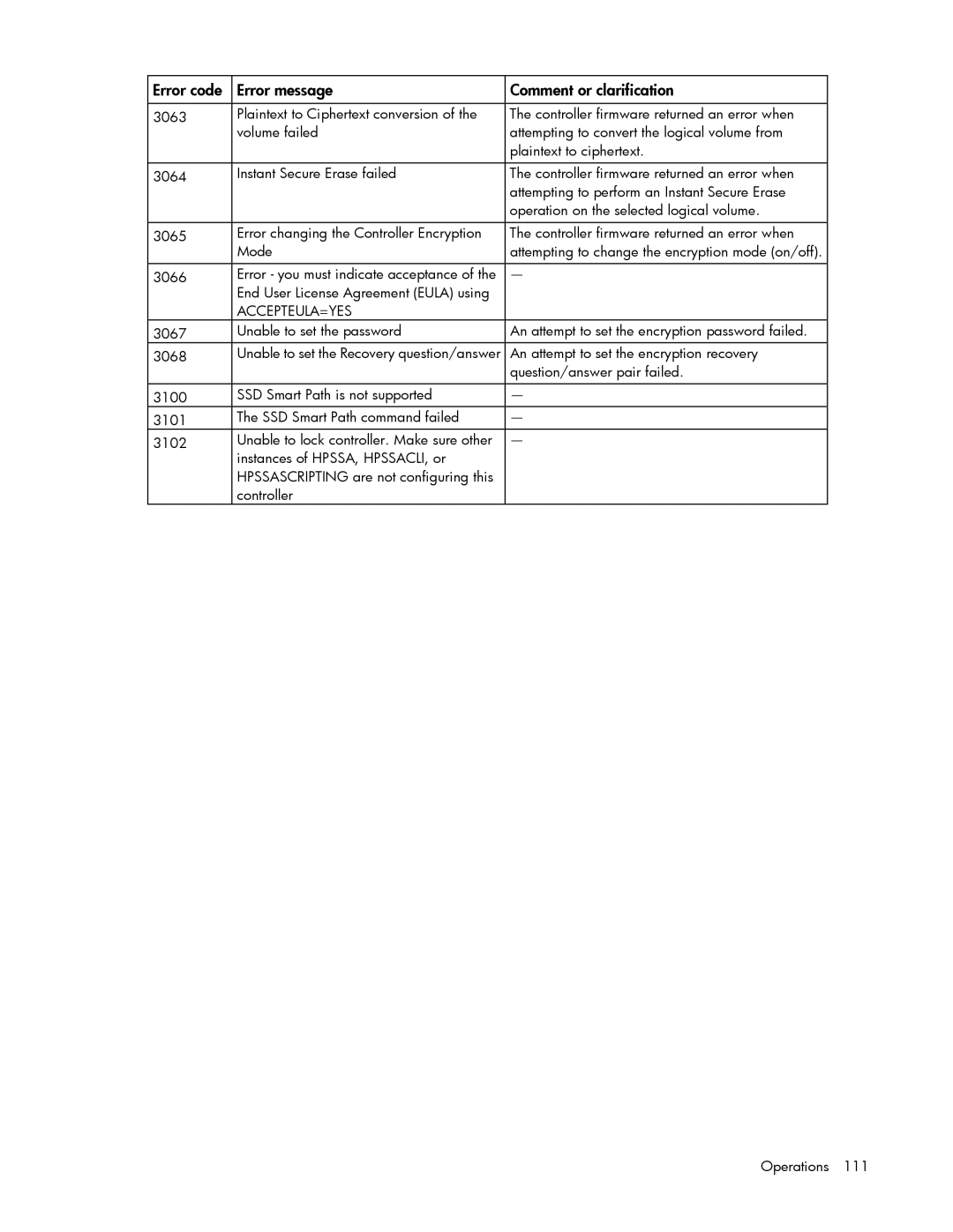 HP Smart Storage Adstrator manual Accepteula=Yes 