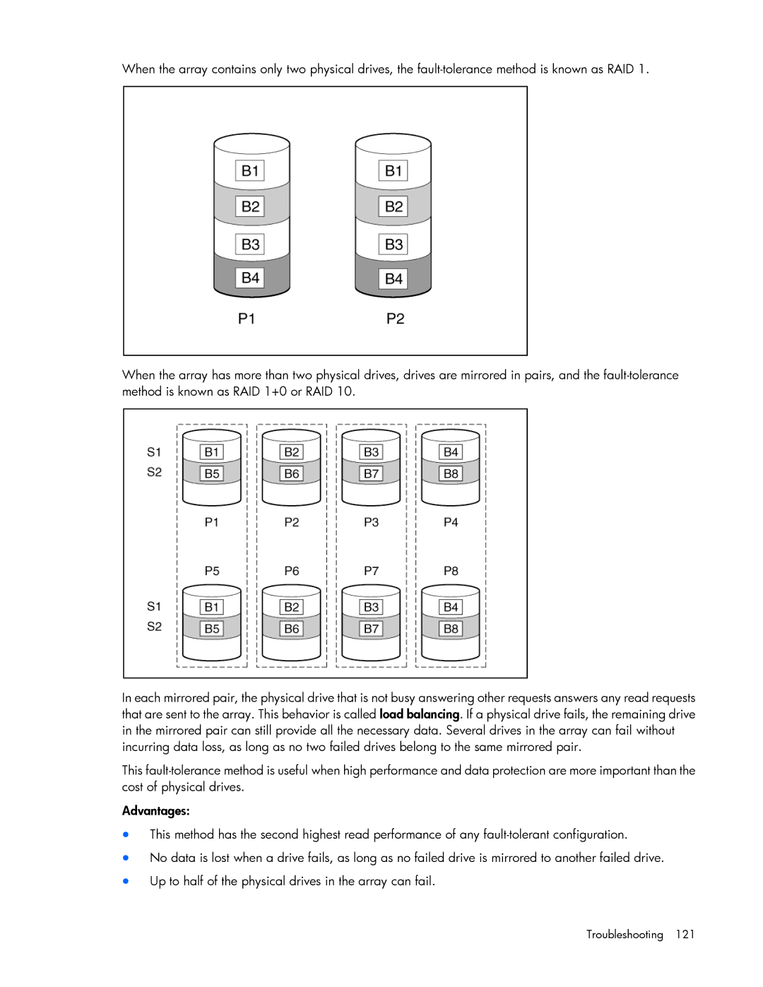 HP Smart Storage Adstrator manual Troubleshooting 