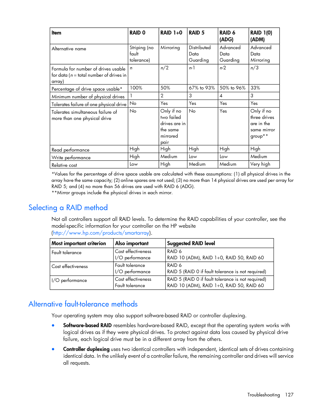 HP Smart Storage Adstrator manual Selecting a RAID method, Alternative fault-tolerance methods 