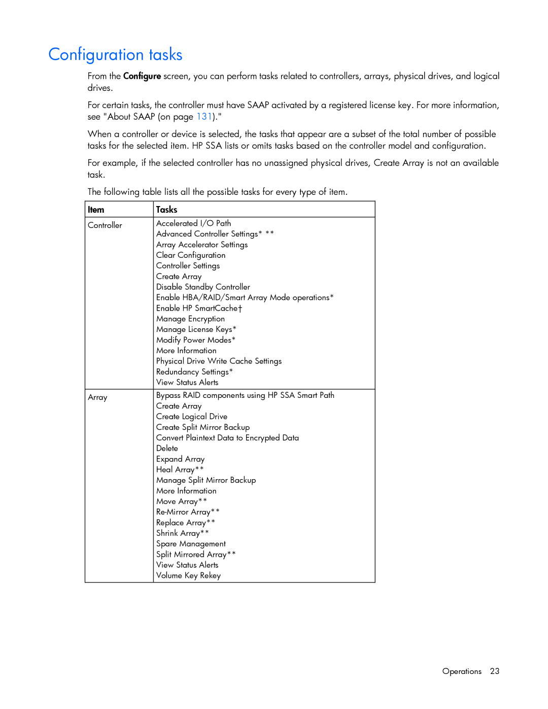 HP Smart Storage Adstrator manual Configuration tasks 