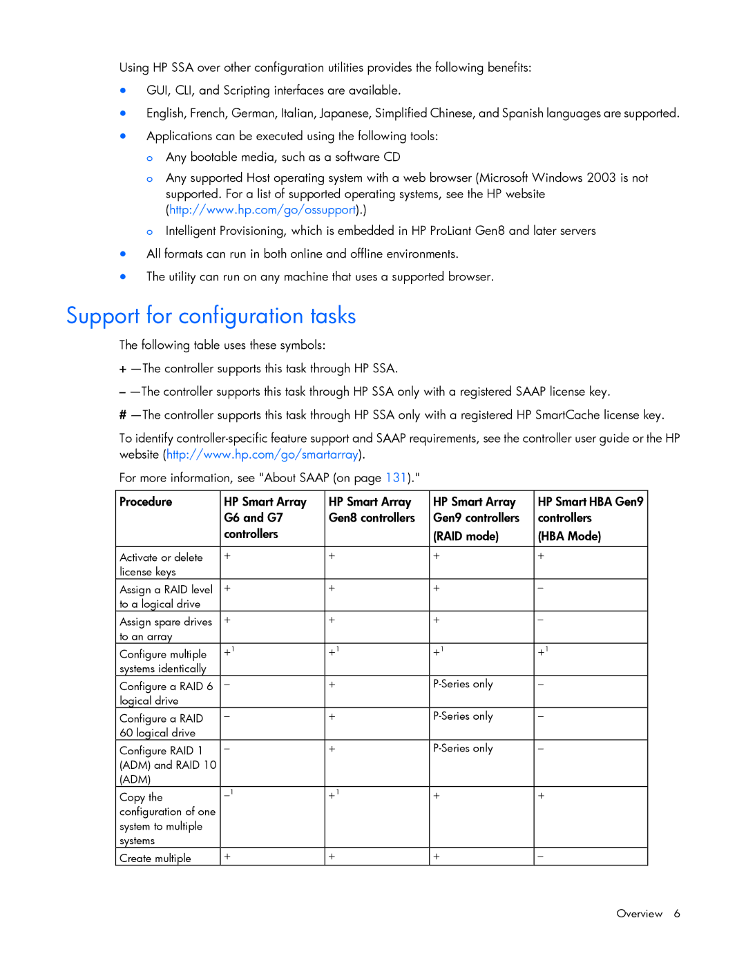 HP Smart Storage Adstrator manual Support for configuration tasks 