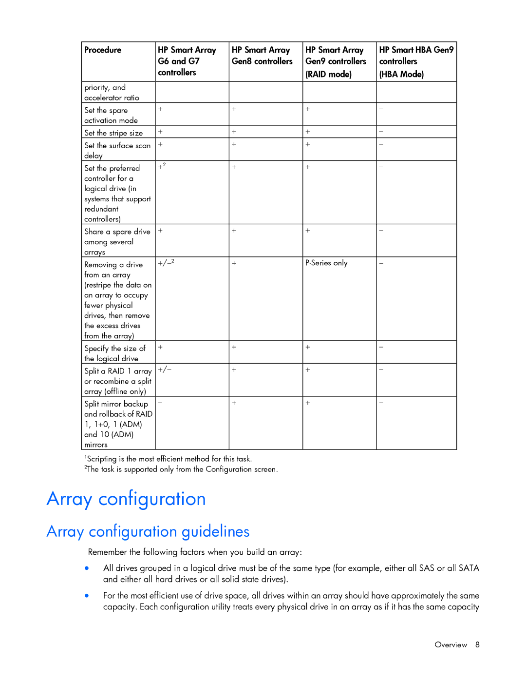 HP Smart Storage Adstrator manual Array configuration guidelines 