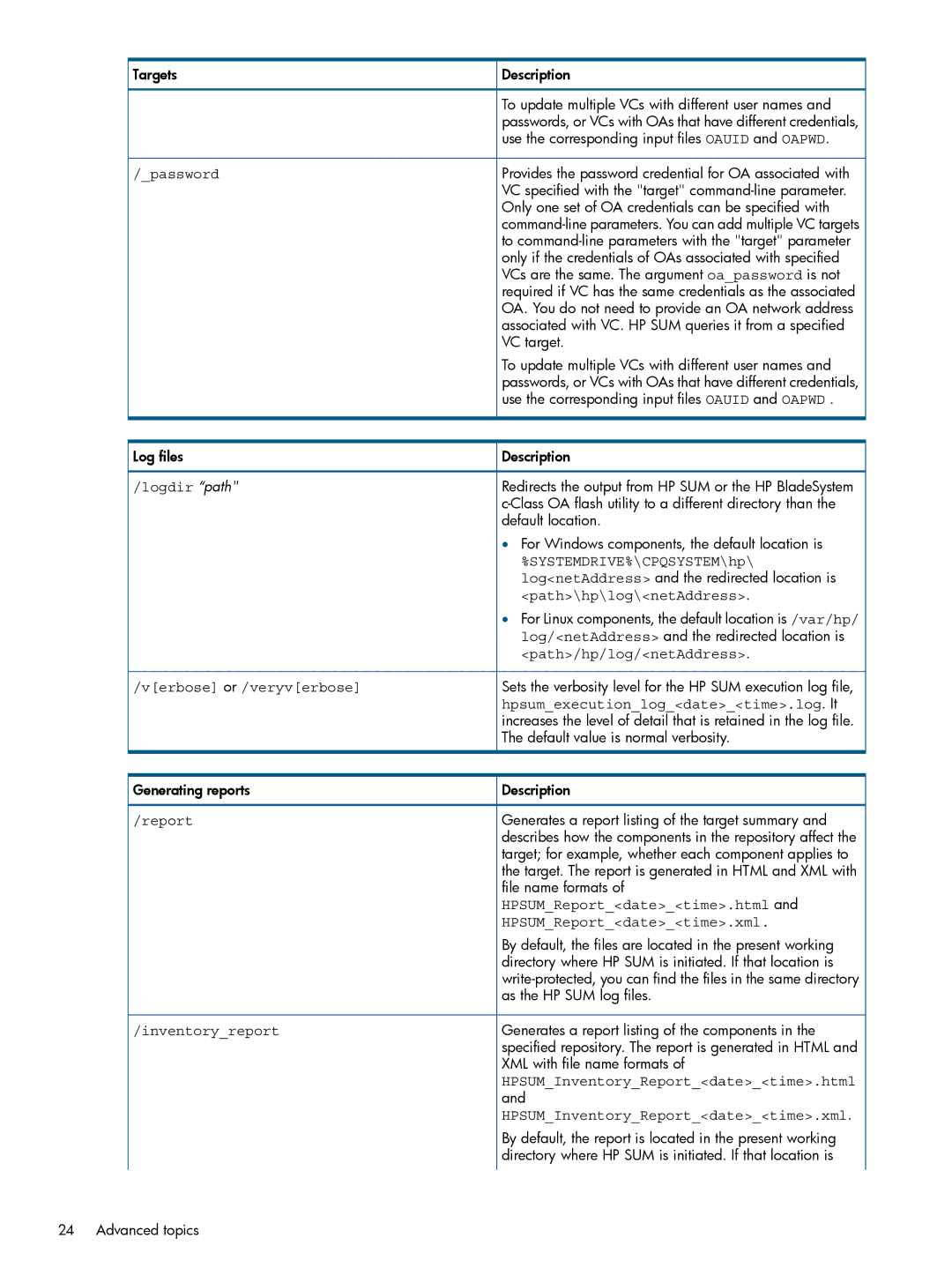 HP Smart Update Manager (SUM) manual Password, Logdir path, SYSTEMDRIVE%\CPQSYSTEM\hp, Path\hp\log\netAddress, Report 