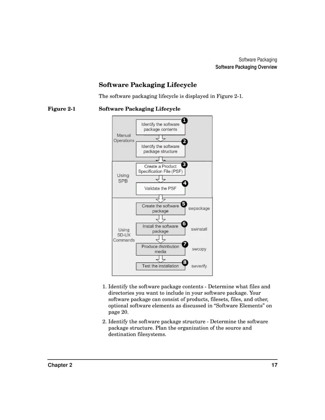 HP Software Package Builder (SPB) manual Software Packaging Lifecycle, Software packaging lifecycle is displayed in Figure 