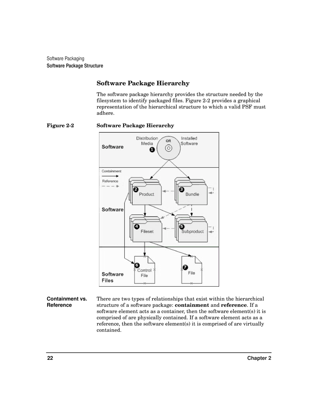 HP Software Package Builder (SPB) manual Software Package Hierarchy 