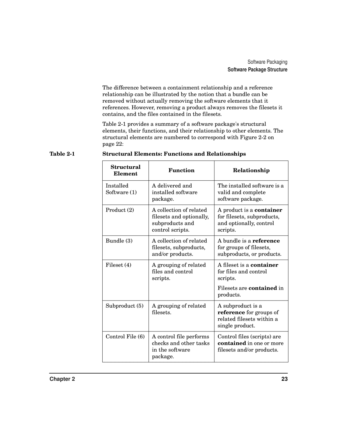 HP Software Package Builder (SPB) manual Structural Elements Functions and Relationships 