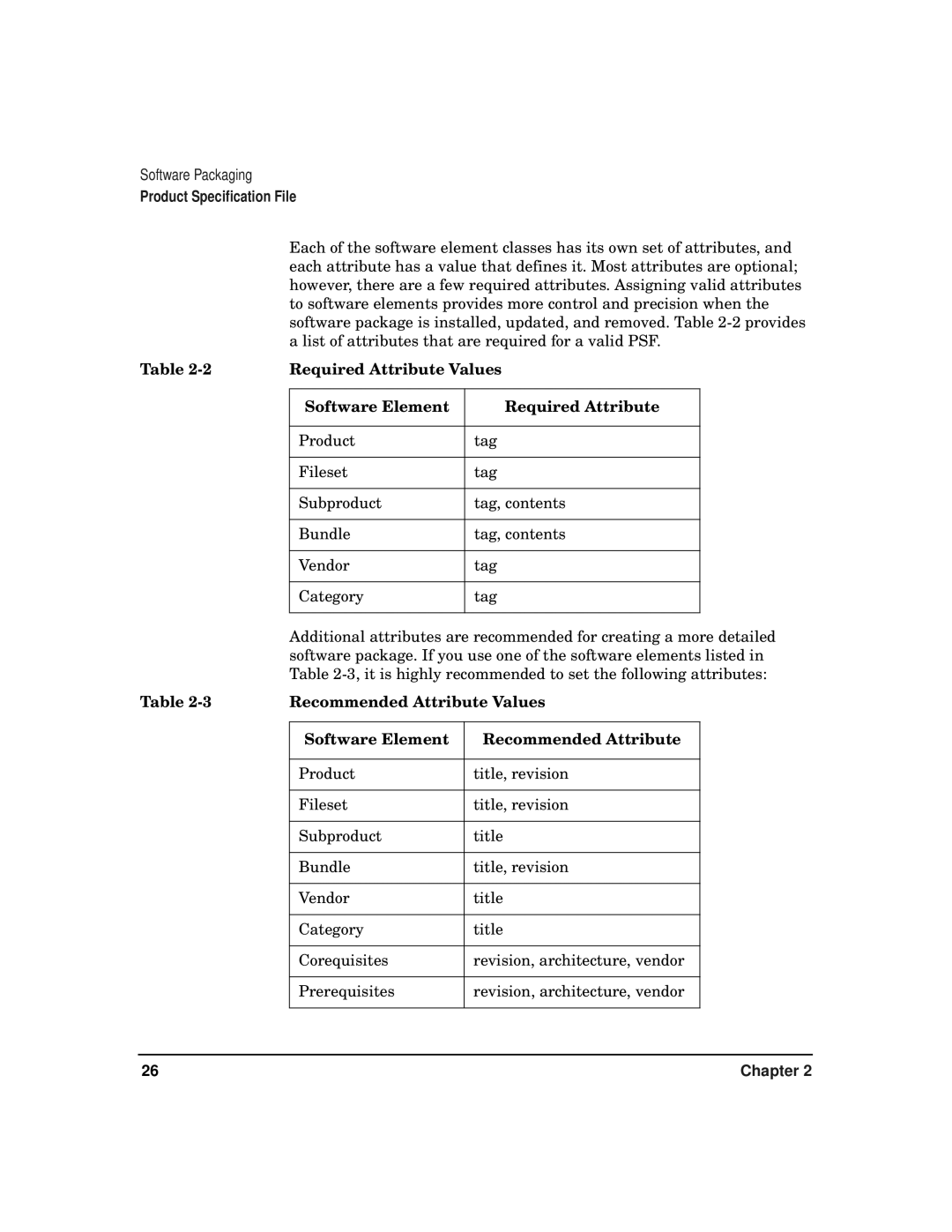 HP Software Package Builder (SPB) manual Required Attribute Values, Software Element Required Attribute 