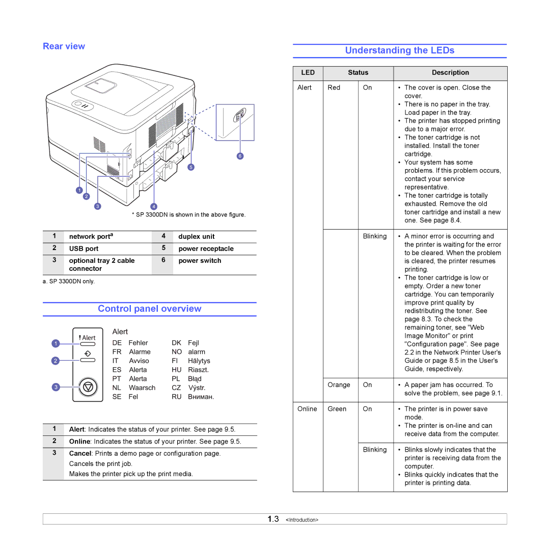 HP SP 3300 manual Control panel overview, Understanding the LEDs, Rear view, Status Description 