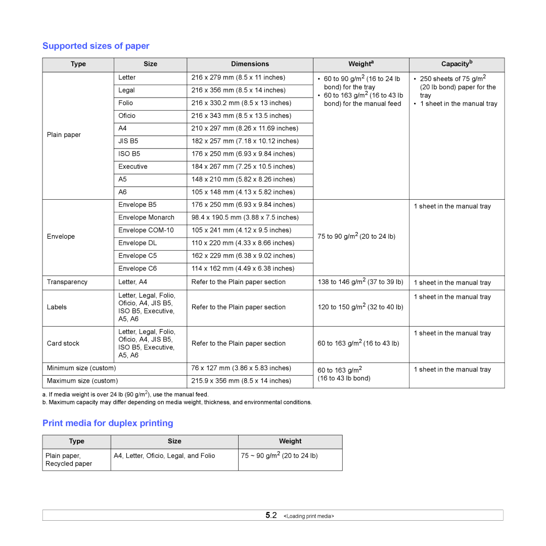 HP SP 3300 manual Supported sizes of paper, Print media for duplex printing, Type Size Dimensions Weighta Capacityb 