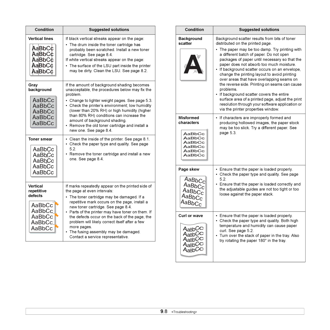 HP SP 3300 Condition Suggested solutions Vertical lines, Gray, Background, Toner smear, Repetitive, Defects, Misformed 