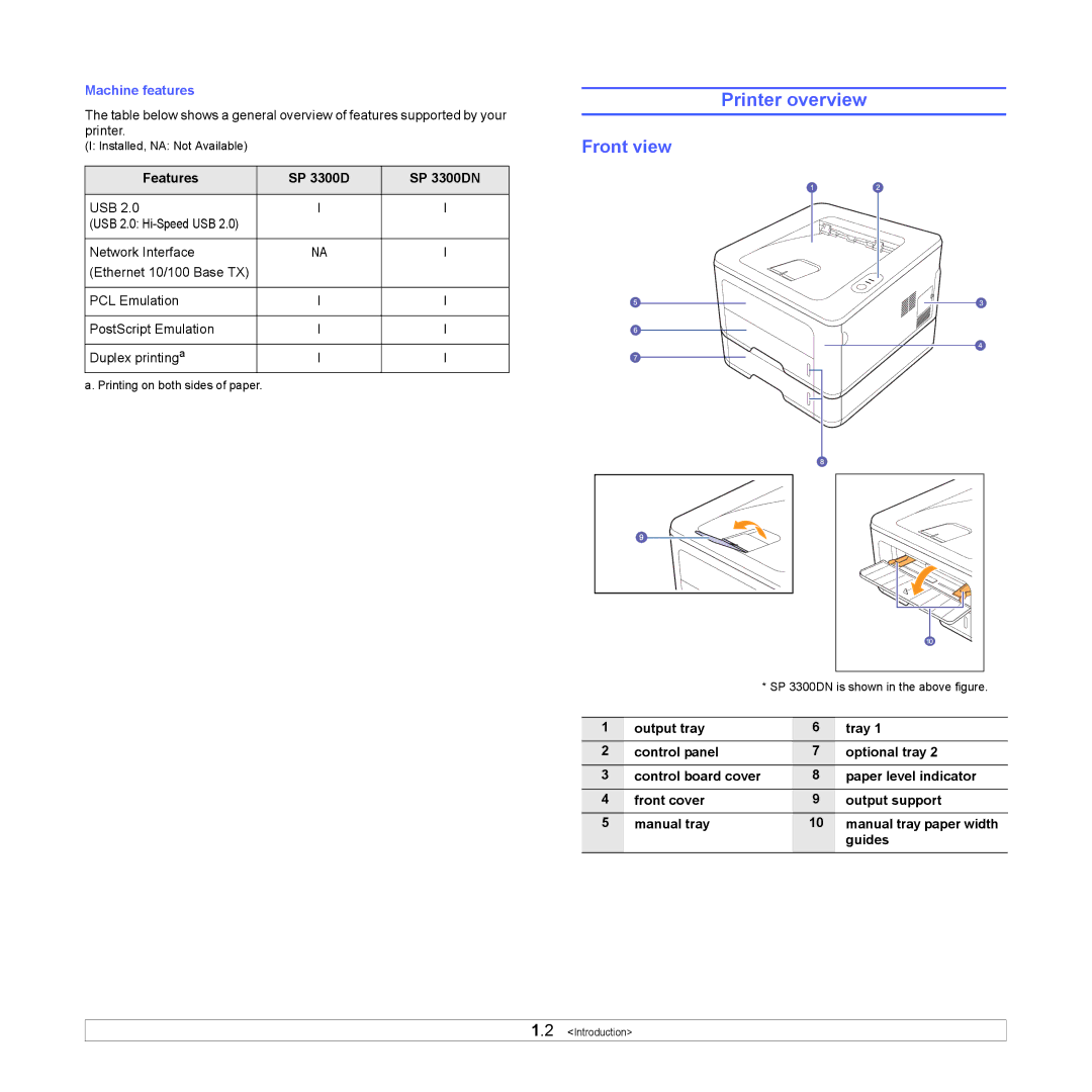 HP manual Printer overview, Front view, Features SP 3300D SP 3300DN 