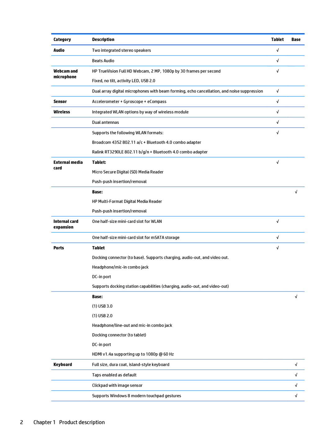 HP Split 13 x2 E0W59UARABA manual Product description 