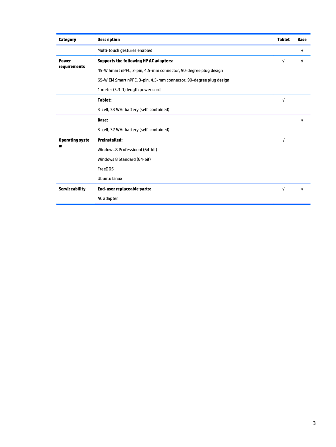 HP Split 13 x2 E0W59UARABA manual Power Supports the following HP AC adapters Requirements, Operating syste Preinstalled 