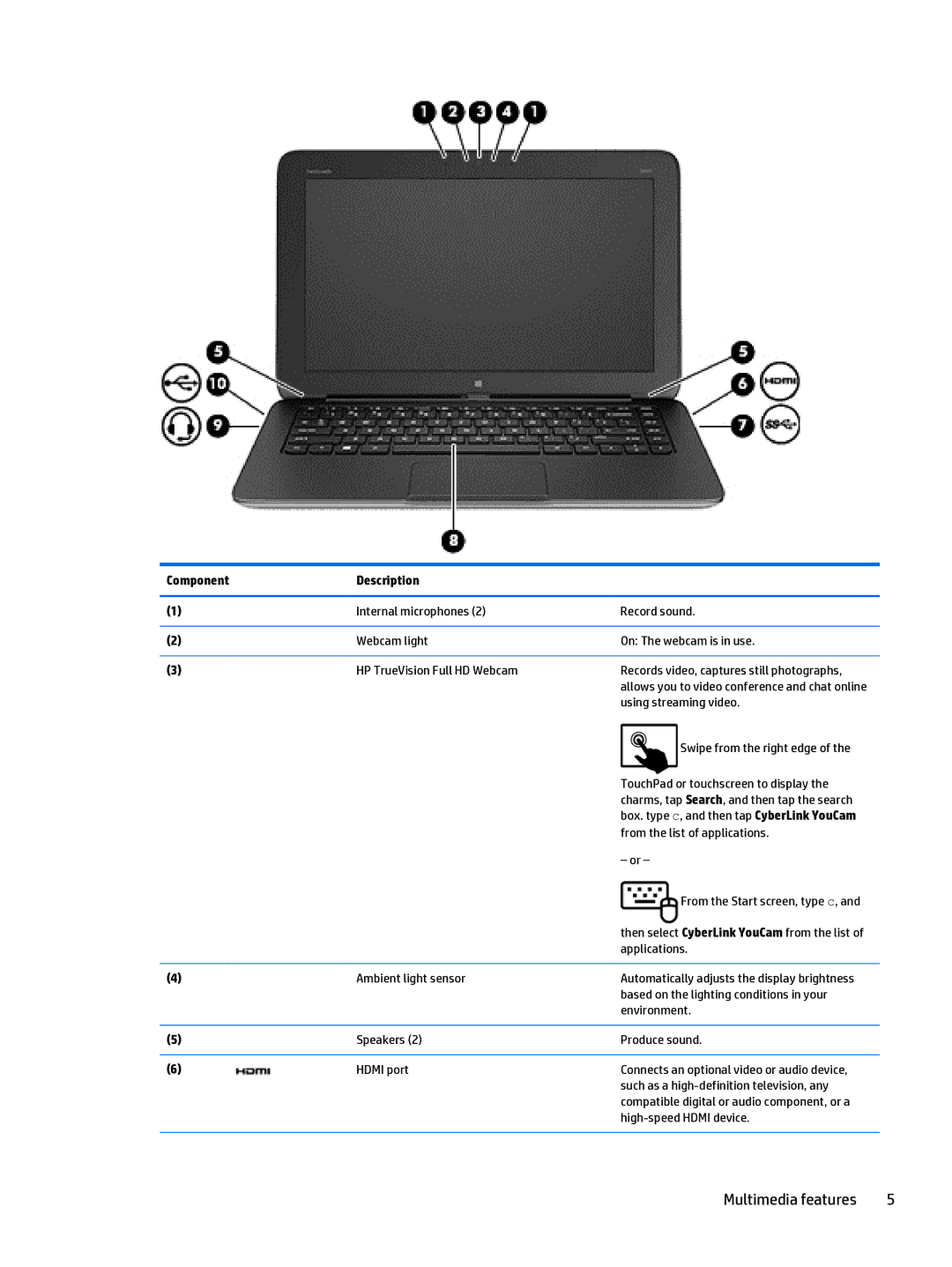 HP Split 13 x2 E0W59UARABA manual Multimedia features 