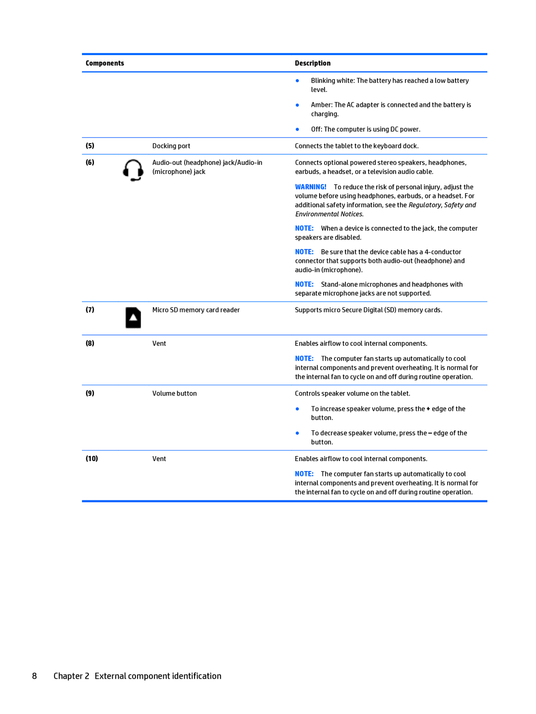 HP Split 13 x2 E0W59UARABA manual Environmental Notices 