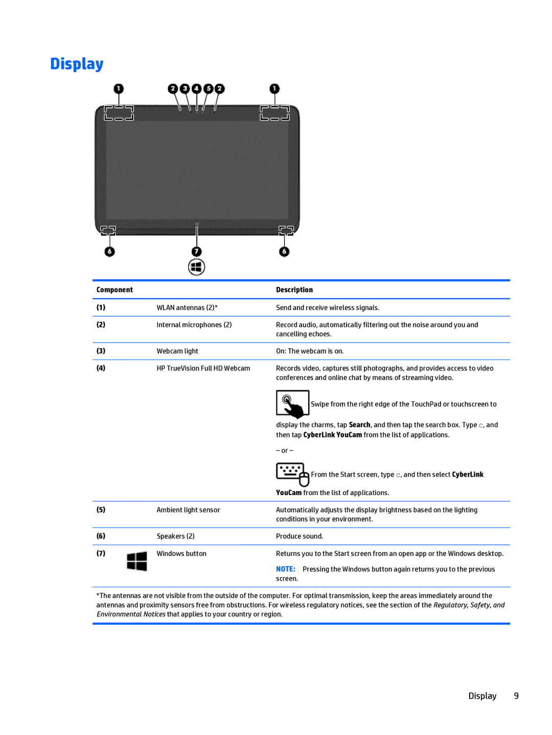 HP Split 13 x2 E0W59UARABA manual Display 